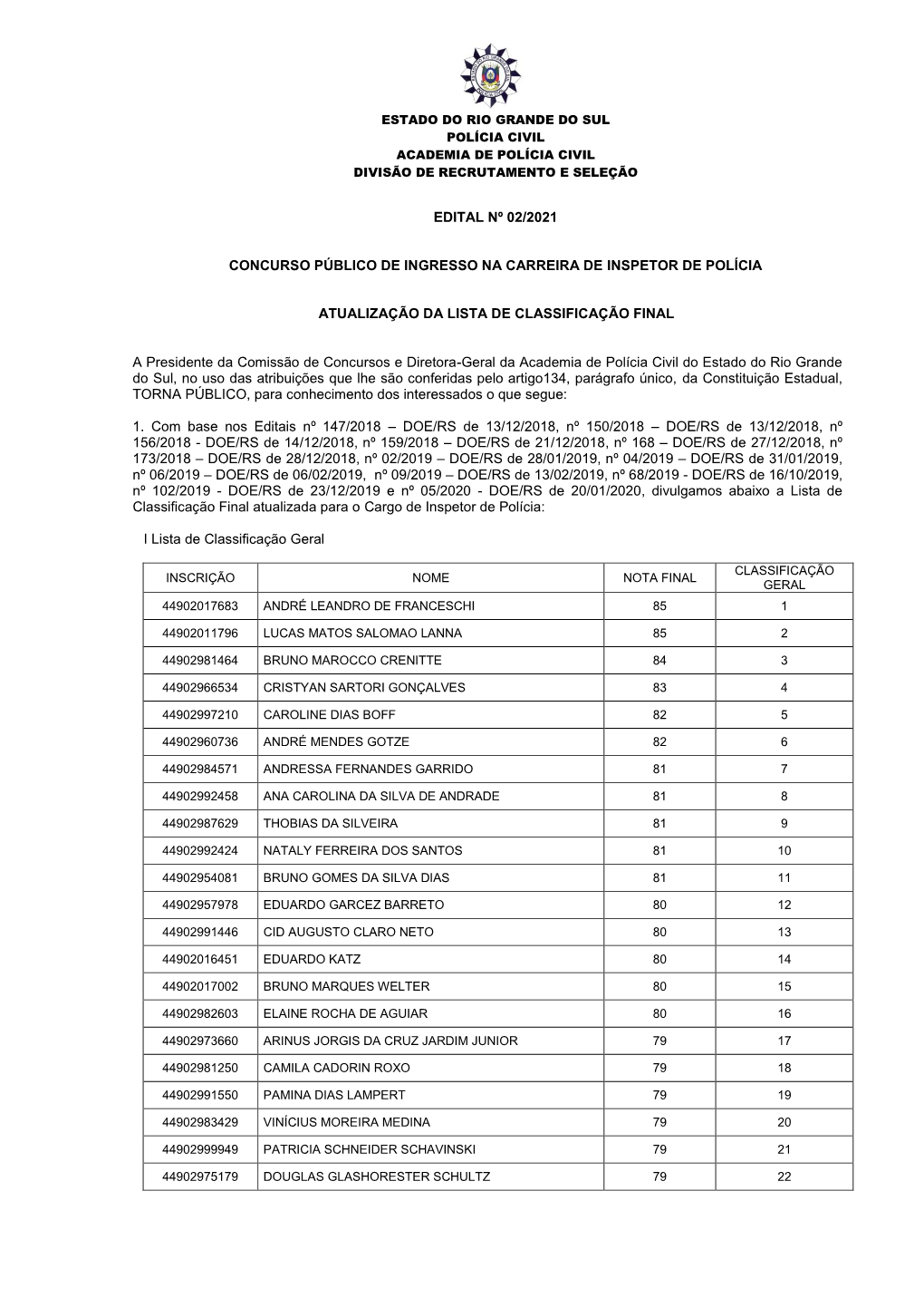 Edital Nº 02/2021 Concurso Público De Ingresso Na