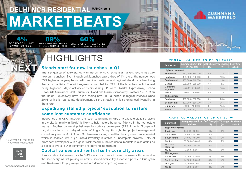 Delhi Ncr Residential March 2019 Marketbeats