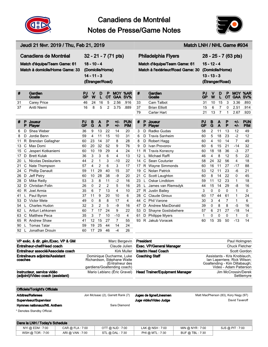 Canadiens De Montréal Notes De Presse/Game Notes