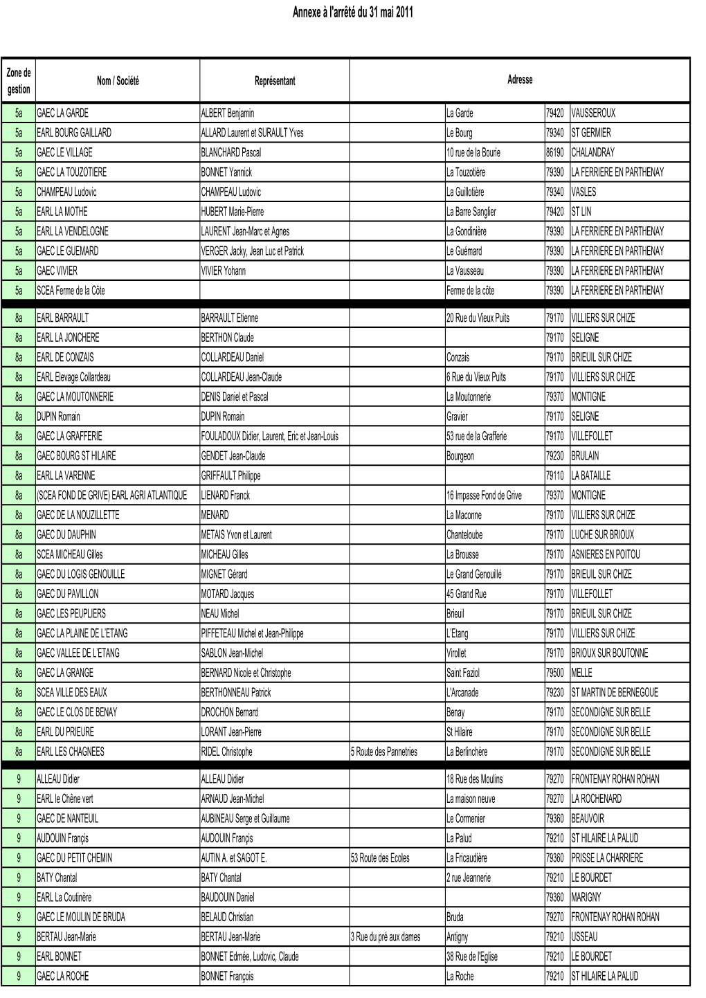 Annexe Arr\352T\351 Du 31 Mai 2011.Xls