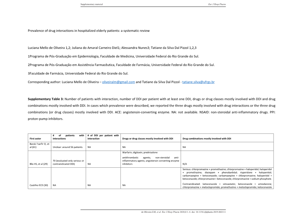 Prevalence of Drug Interactions in Hospitalized Elderly Patients: a Systematic Review