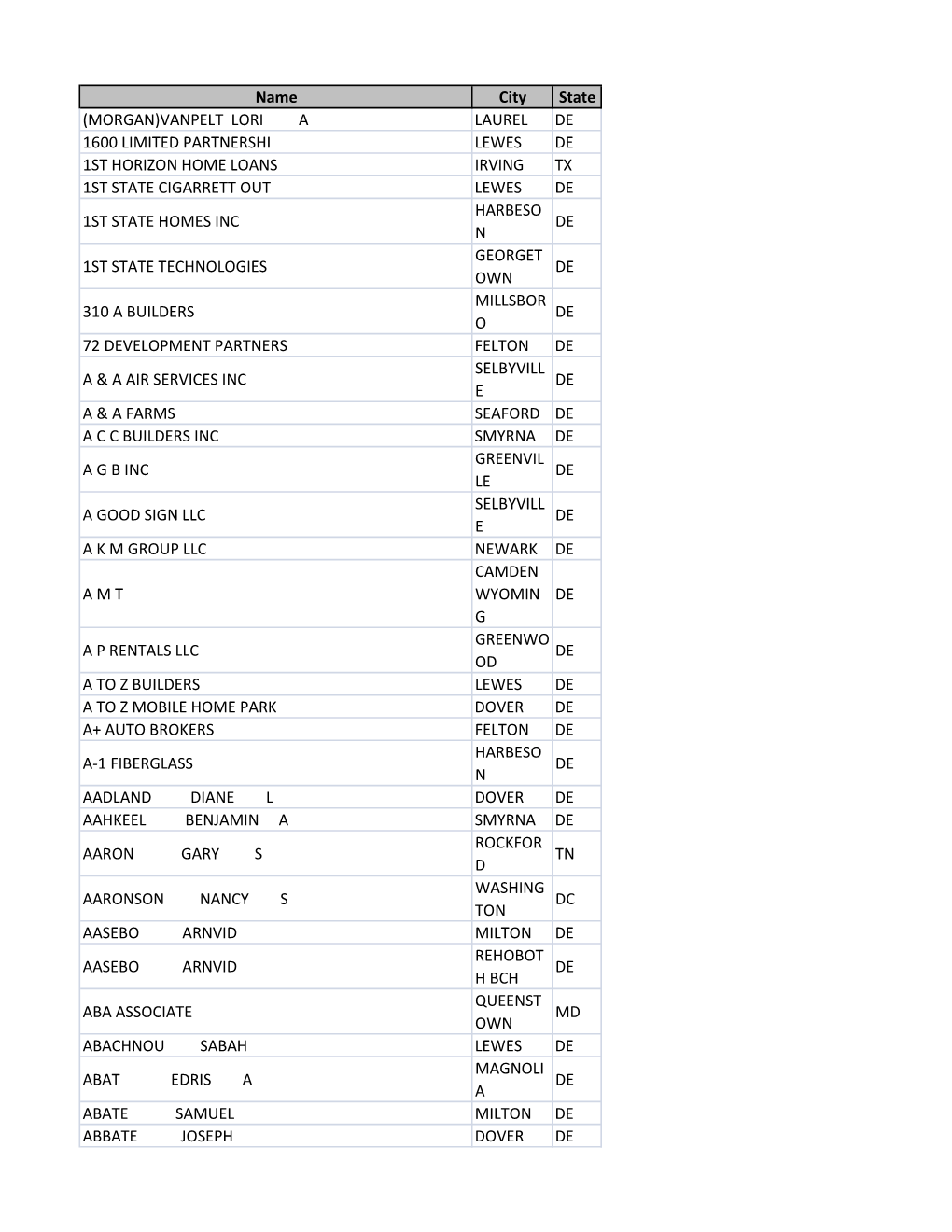 Unclaimed Capital Credits 121919.Xlsx