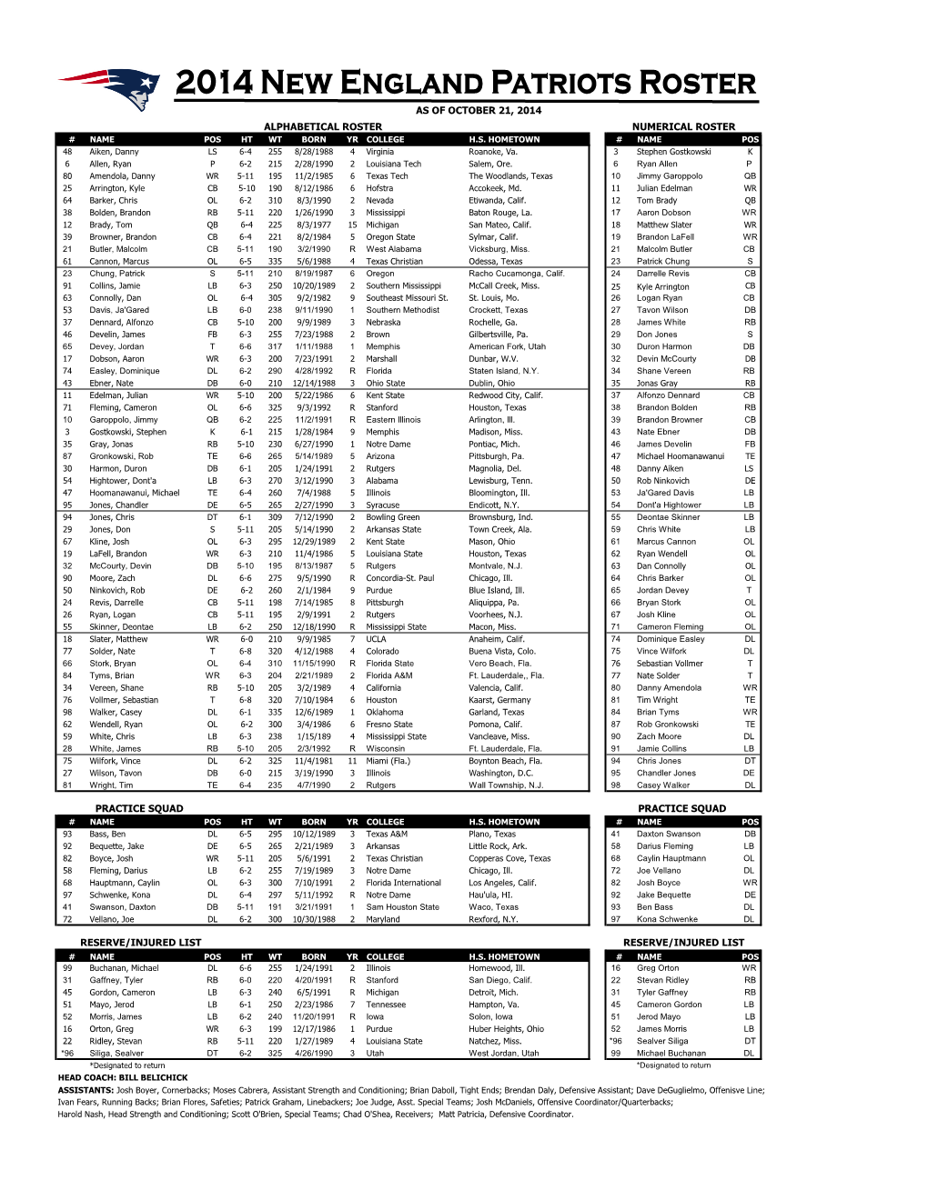 Practice Squad Reserve/Injured List