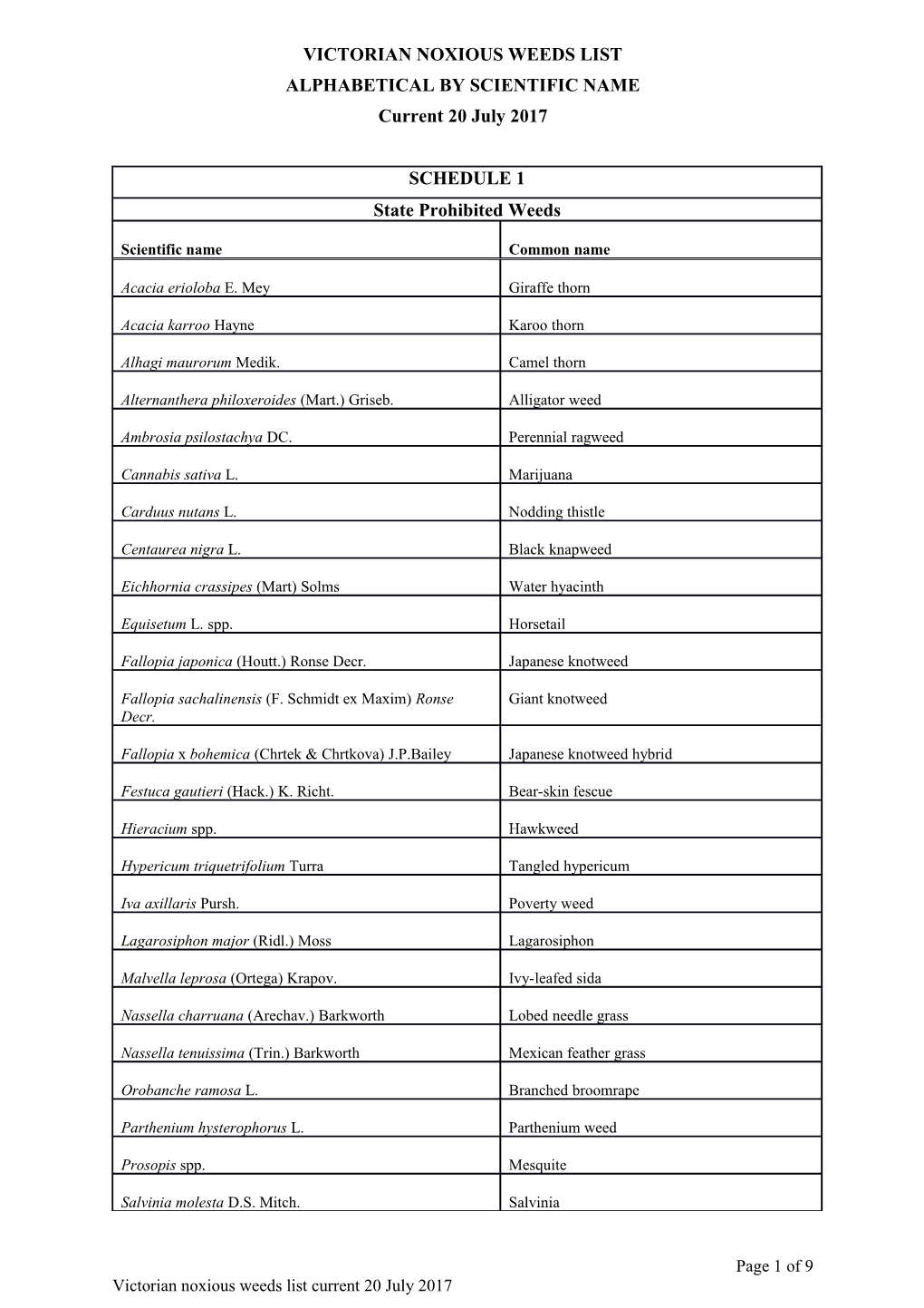 Victorian Noxious Weeds List