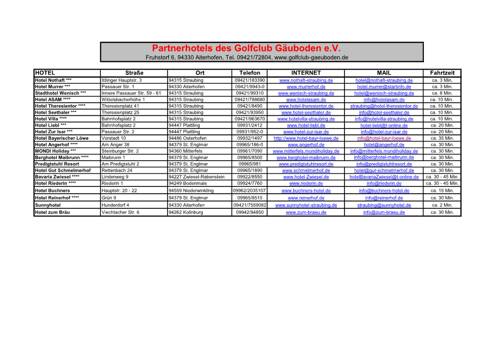 Partnerhotels Des Golfclub Gäuboden E.V. Fruhstorf 6, 94330 Aiterhofen, Tel
