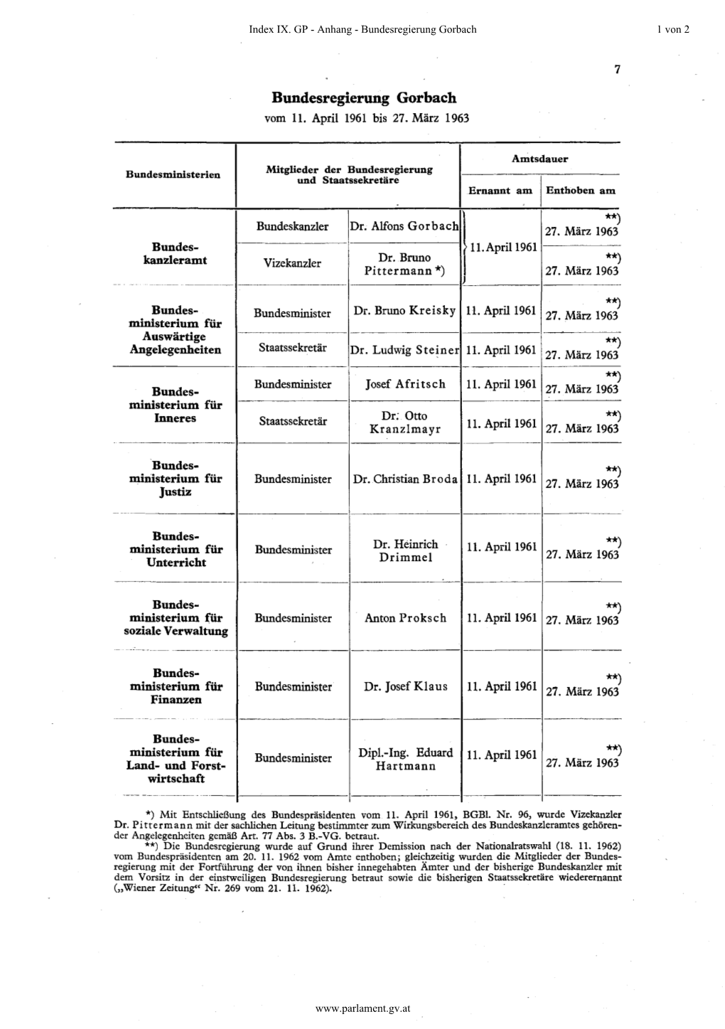 Bundesregierung Gorbach 1 Von 2