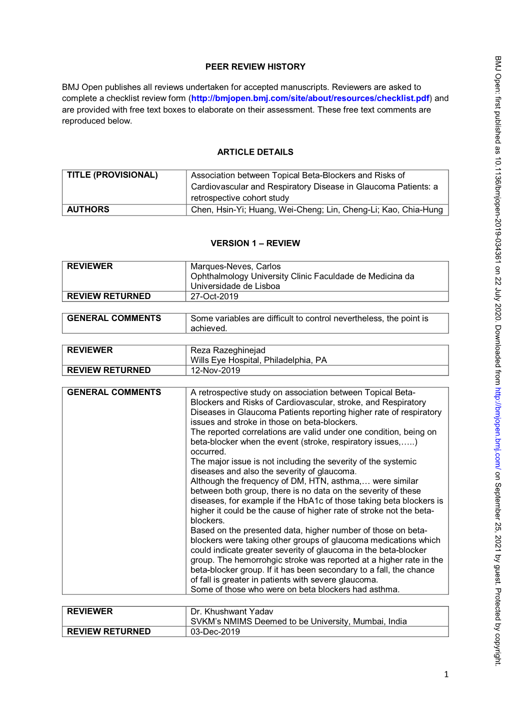 Association Between Topical Beta-Blockers and Risks