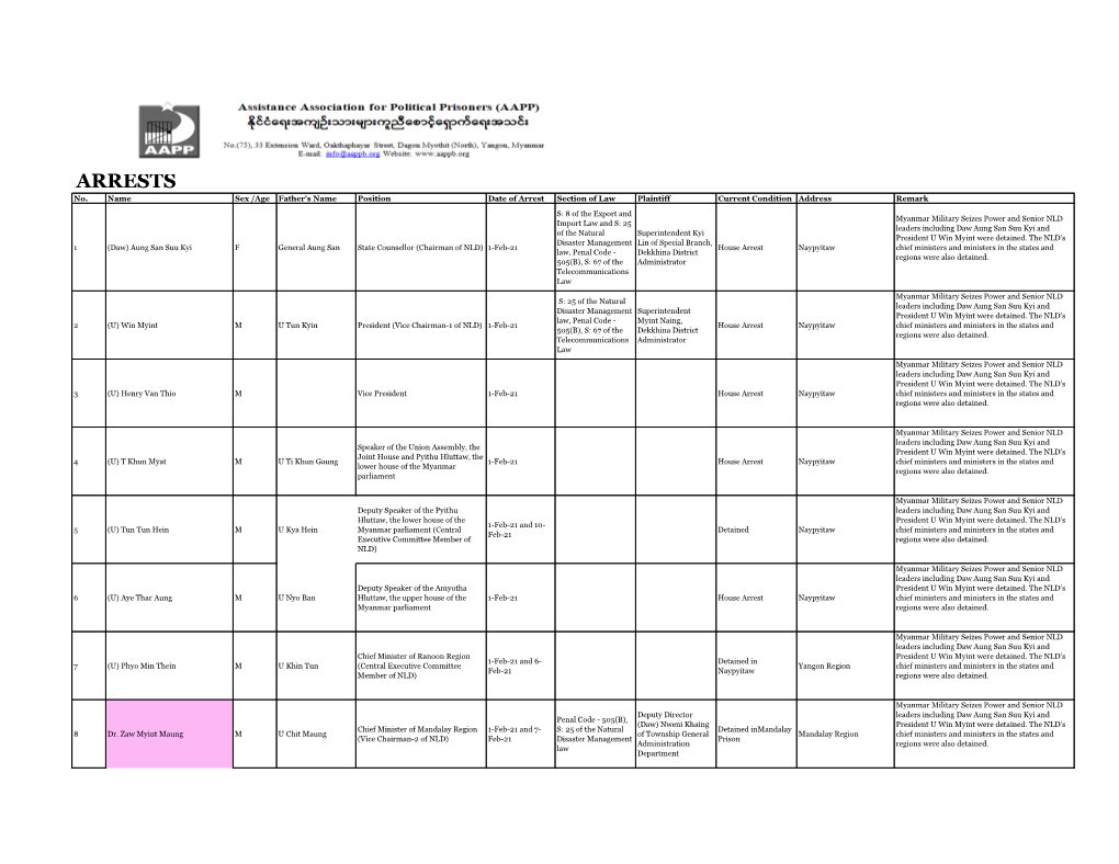 Total Detention, Charge and Fatality Lists