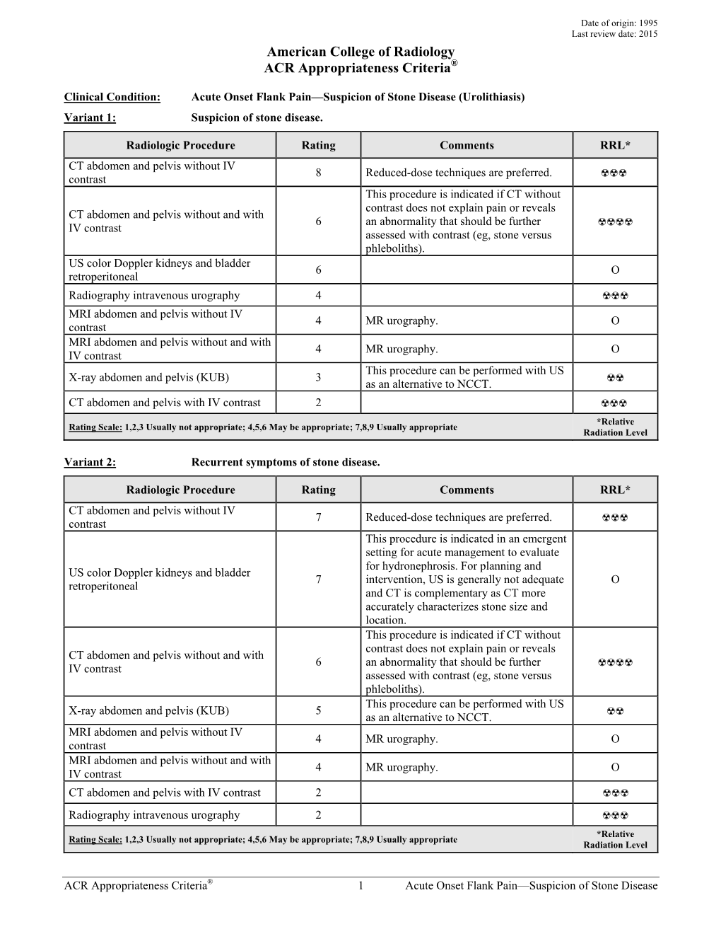 Acute Onset Flank Pain-Suspicion of Stone Disease (Urolithiasis)