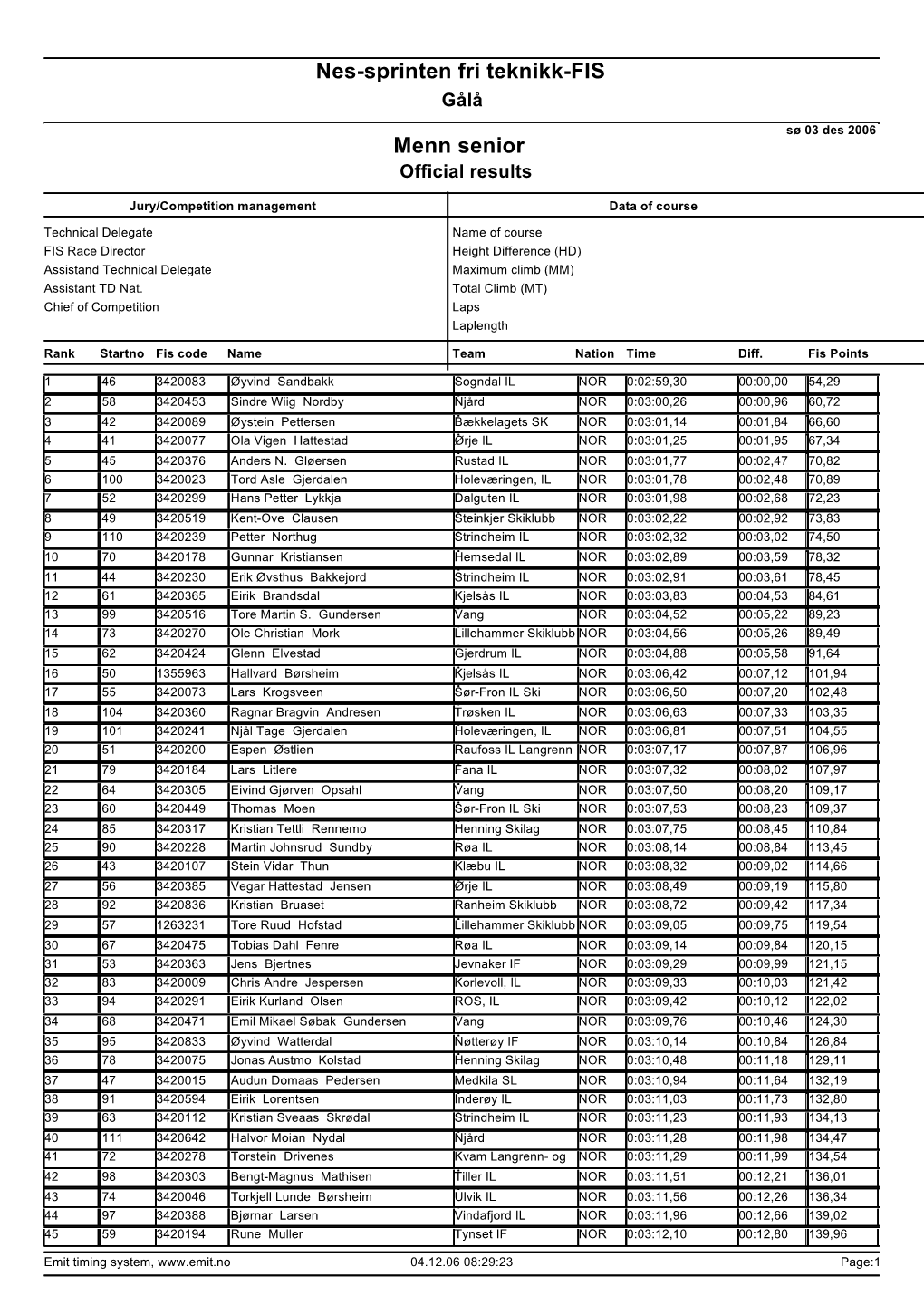 Nes-Sprinten Fri Teknikk-FIS Menn Senior