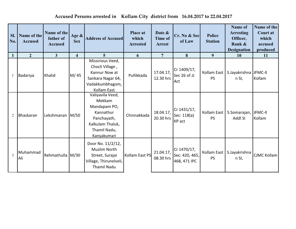 Accused Persons Arrested in Kollam City District from 16.04.2017 to 22.04.2017