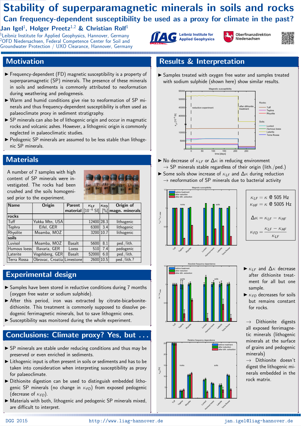 Stability of Superparamagnetic Minerals in Soils and Rocks 0.5Ex