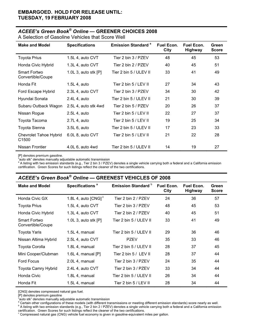 Green Book 05 Tables