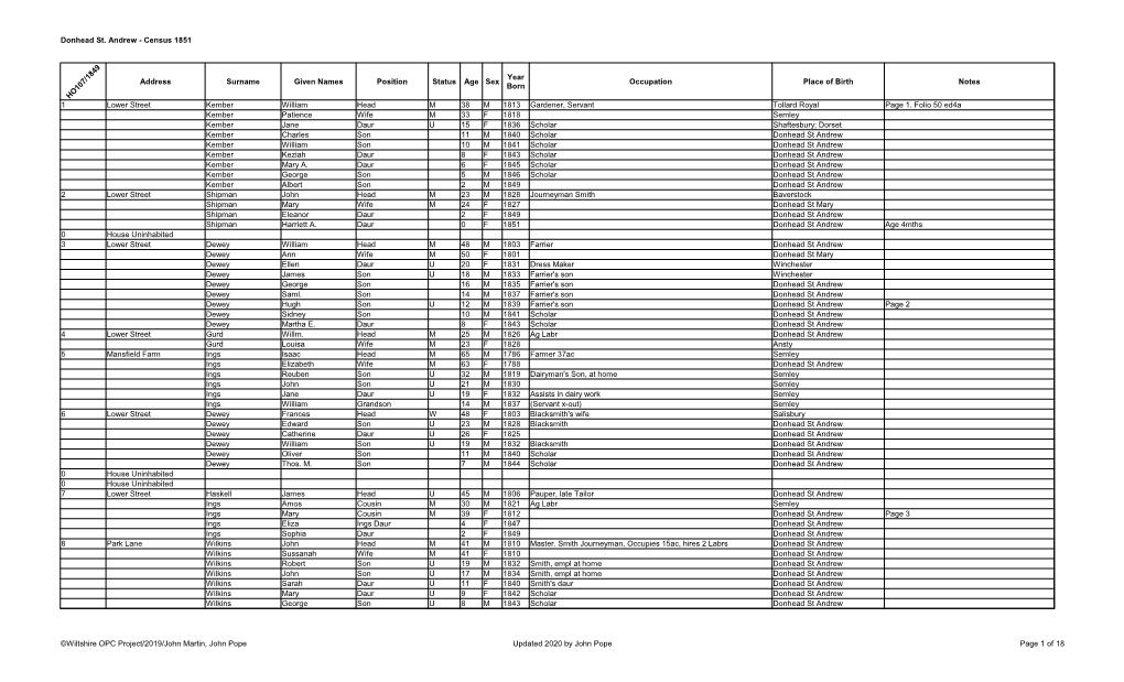 Donhead St. Andrew - Census 1851