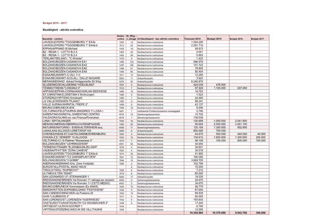 Budget 2015 - 2017