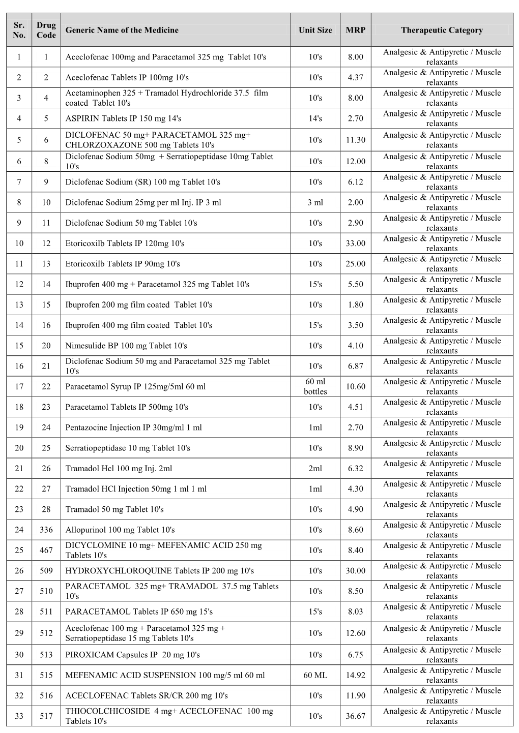 PMBJP Product.Pdf