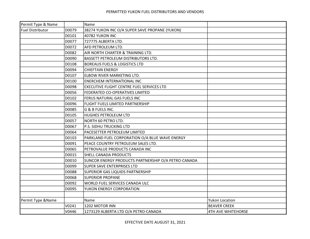 Permitted Yukon Fuel Distributors and Vendors