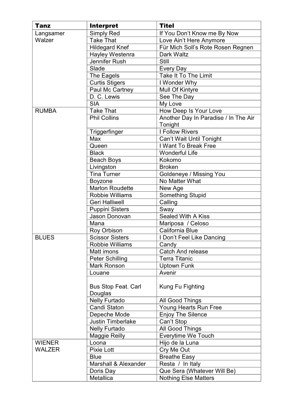 Tanz Interpret Titel Langsamer Walzer Simply Red If You Don't Know Me