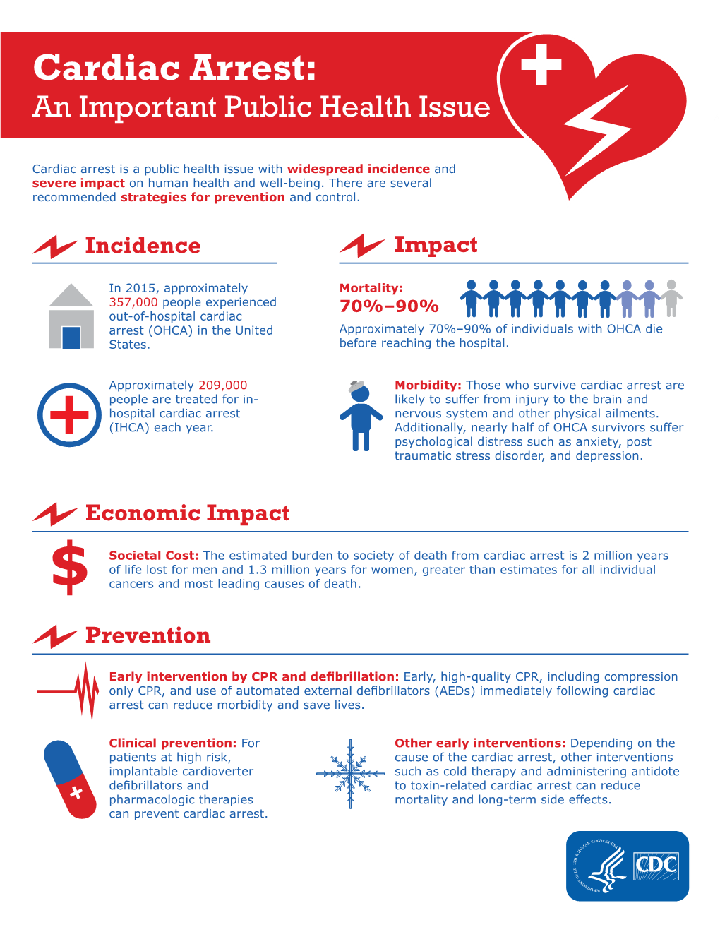 Cardiac Arrest: an Important Public Health Issue