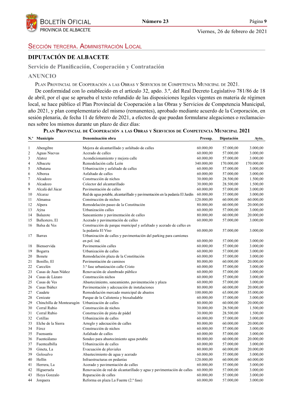 Diputación DE ALBACETE Servicio De Planificación, Cooperación Y