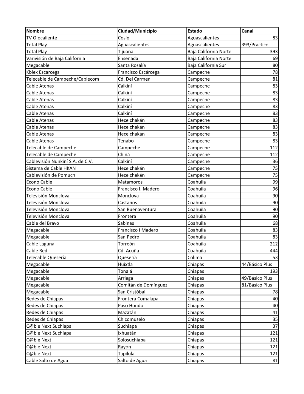 Nombre Ciudad/Municipio Estado Canal TV Ojocaliente Cosío