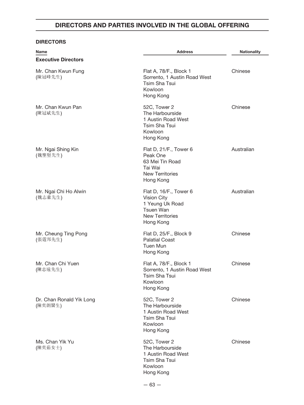 Directors and Parties Involved in the Global Offering