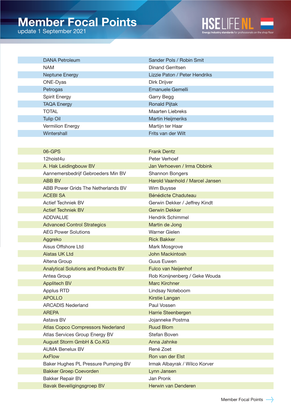 Member Focal Points Update 1 September 2021