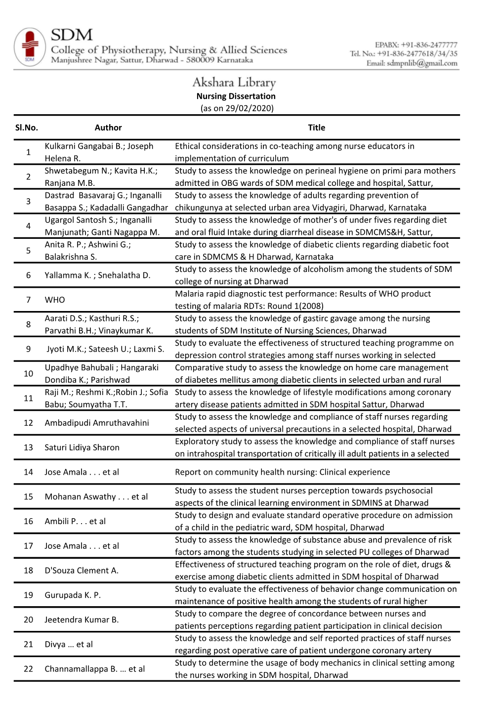 Nursing Dissertation (As on 29/02/2020)