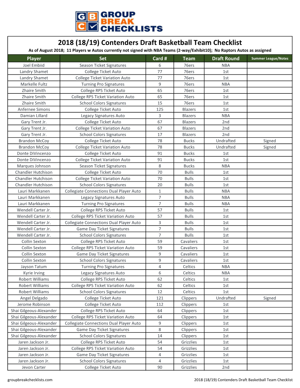 2018-19 Contenders Draft Basketball Checklist