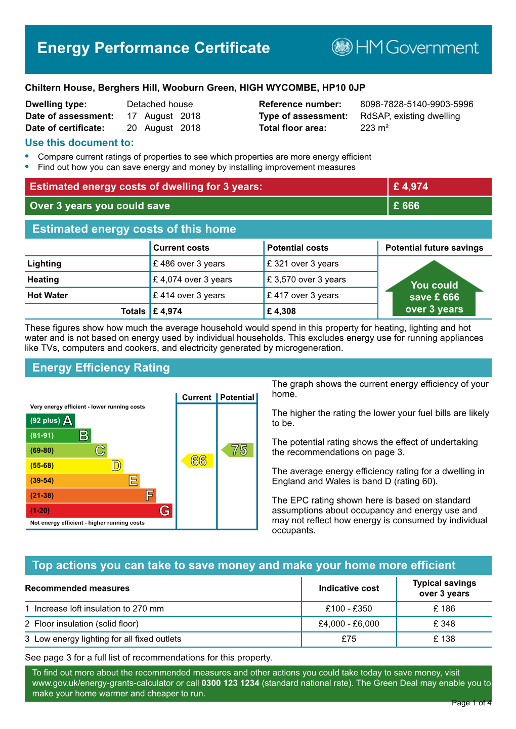 Energy Performance Certificate