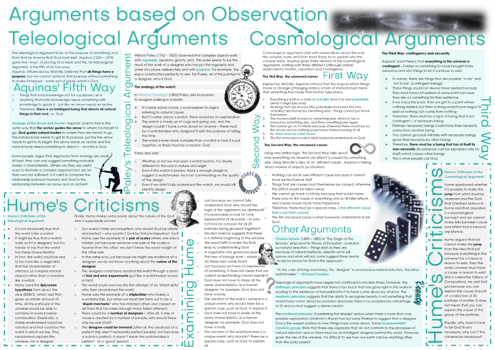 The Teleological Argument Looks at the Purpose of Something and from That