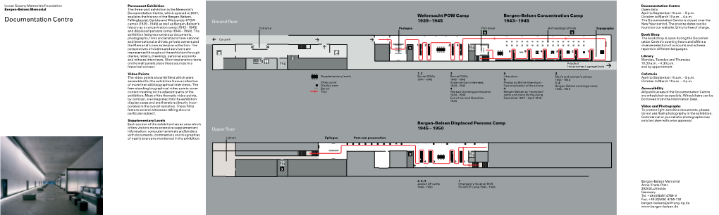 Documentation Centre