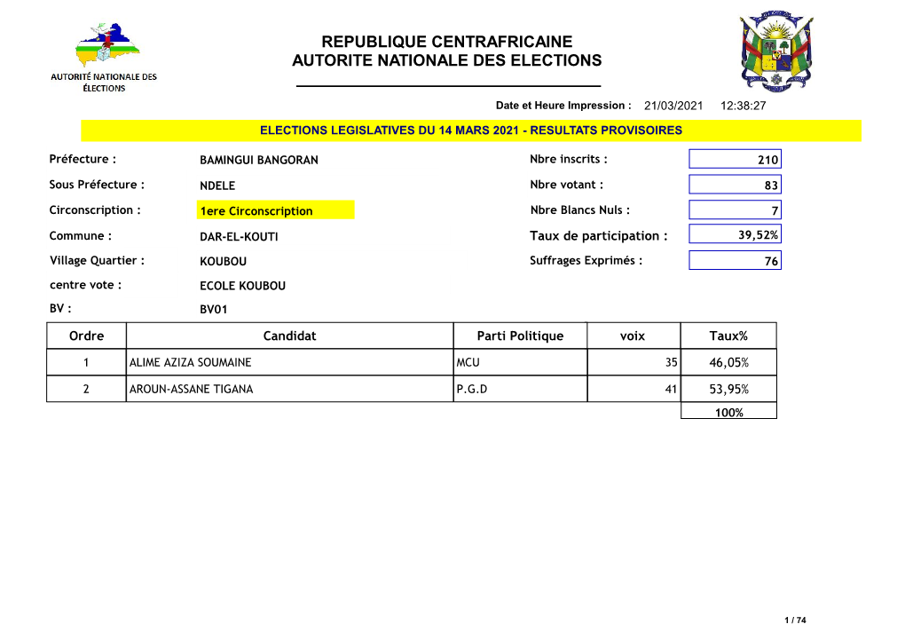 Republique Centrafricaine Autorite Nationale Des Elections