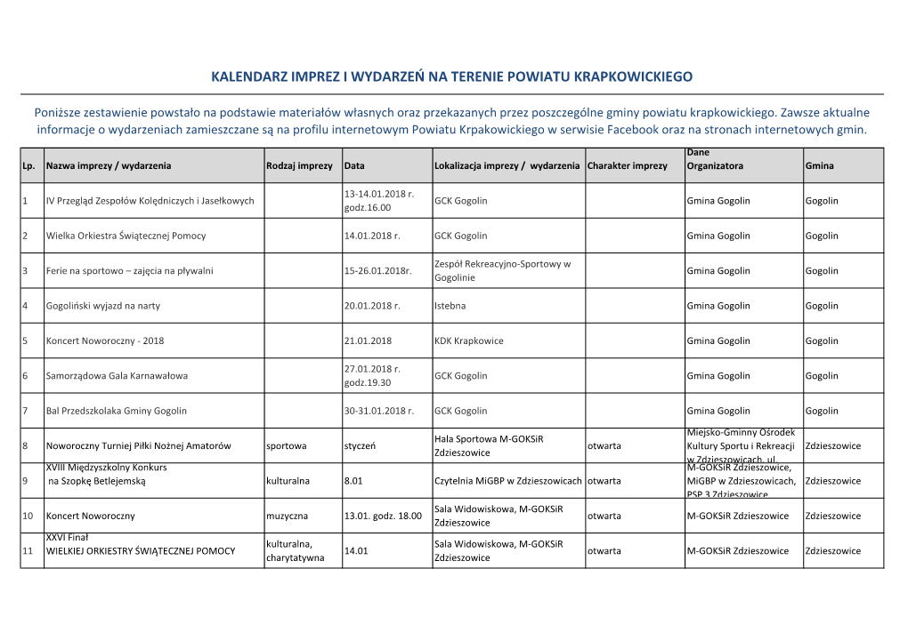 Kalendarz Imprez 2018.Xlsx