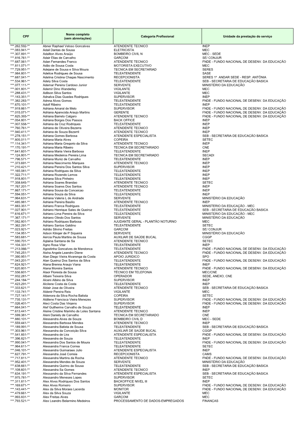 CPF Nome Completo (Sem Abreviações)