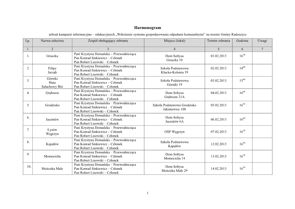 Harmonogram Zebrań Kampanii Informacyjno – Edukacyjnych „Wdrożenie Systemu Gospodarowania Odpadami Komunalnymi” Na Terenie Gminy Radoszyce Lp