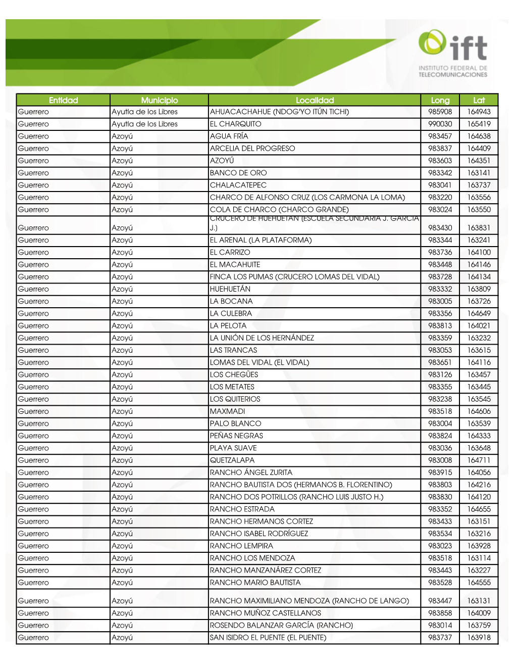 Entidad Municipio Localidad Long