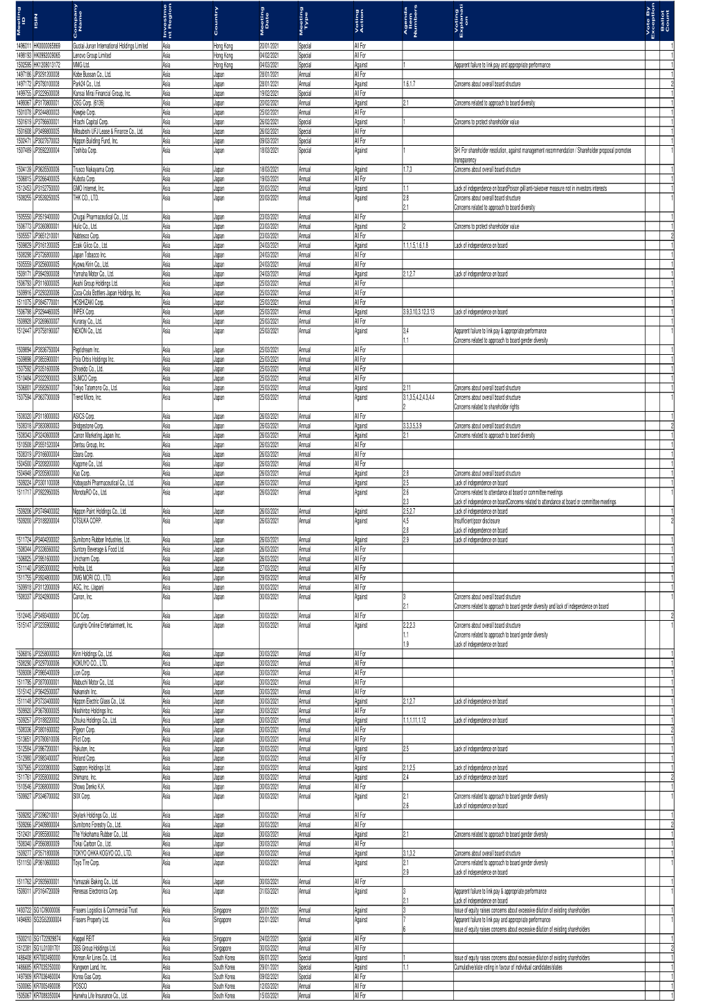 Votebyvote Disclosure