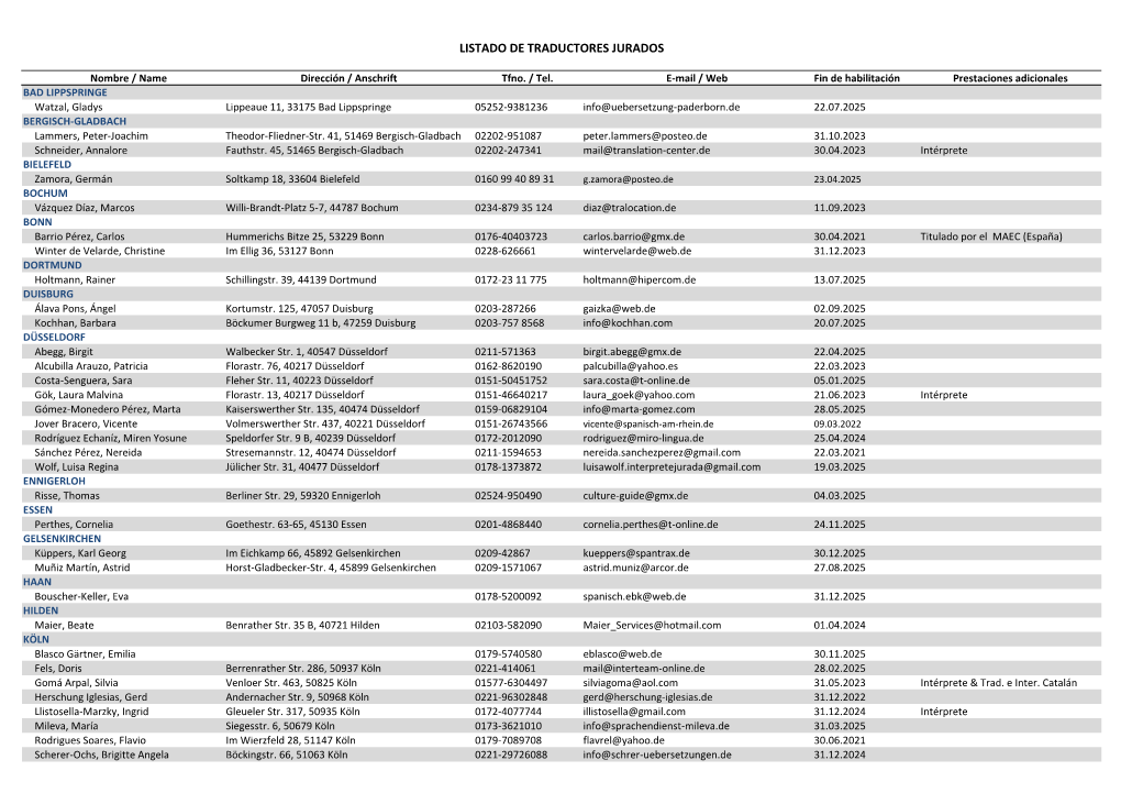 Listado De Traductores Jurados