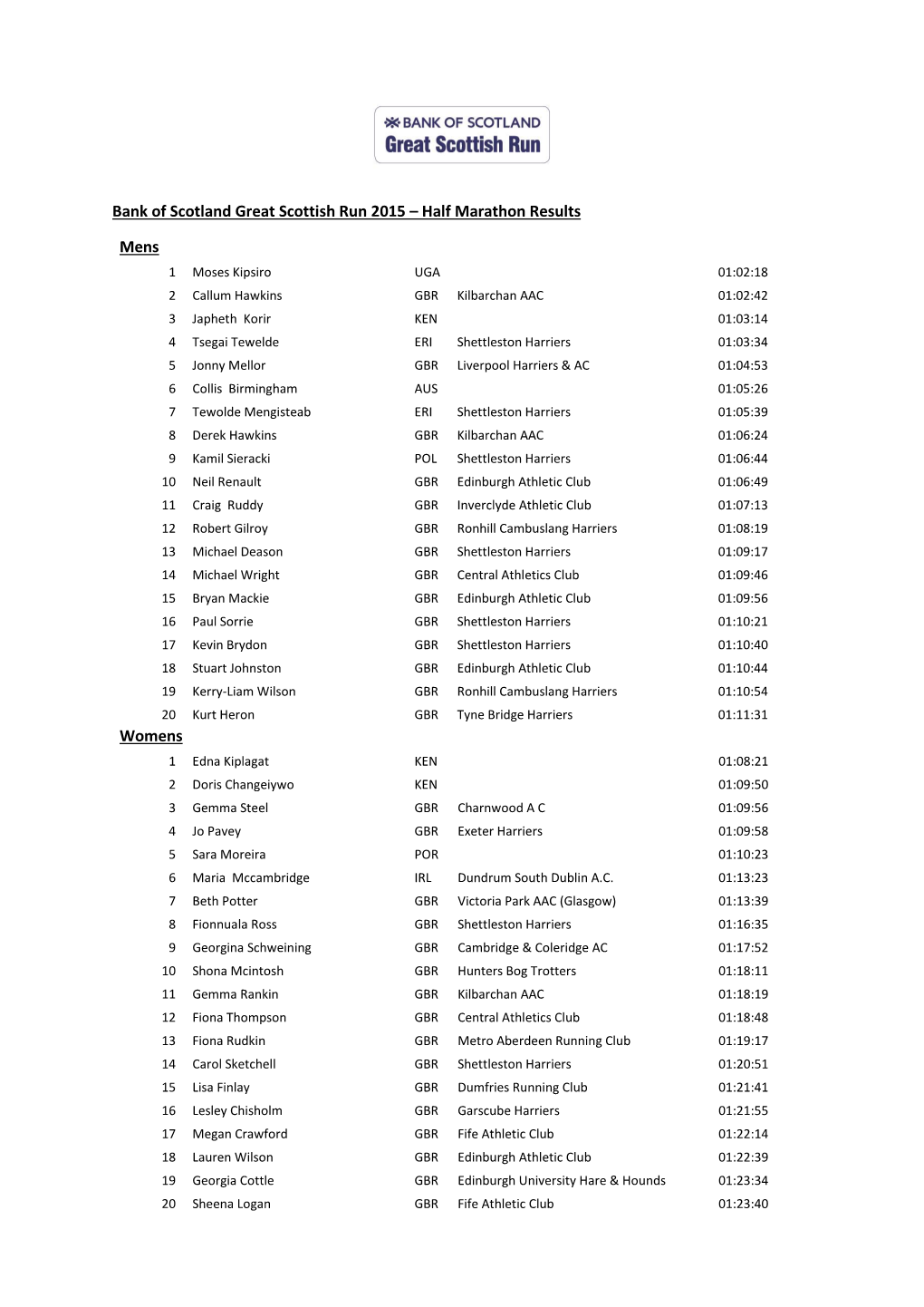 Half Marathon Results Mens Womens