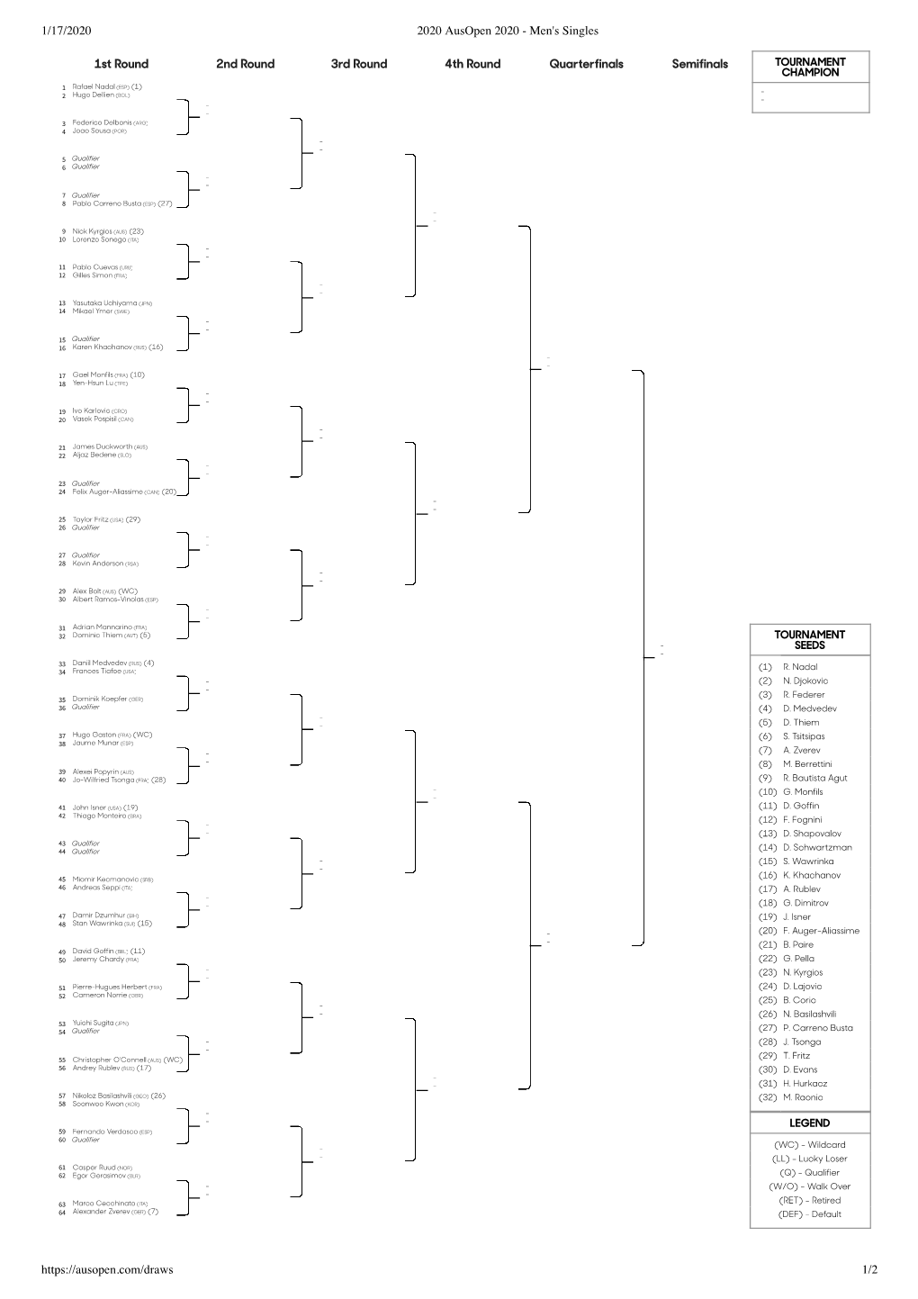 1/17/2020 2020 Ausopen 2020 - Men's Singles