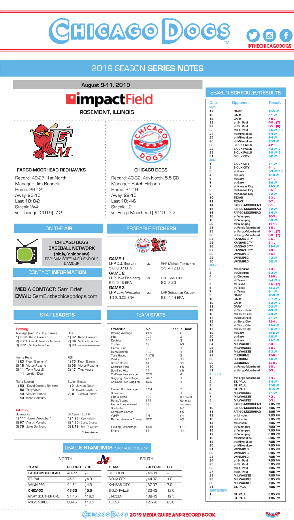 2019 Season Series Notes