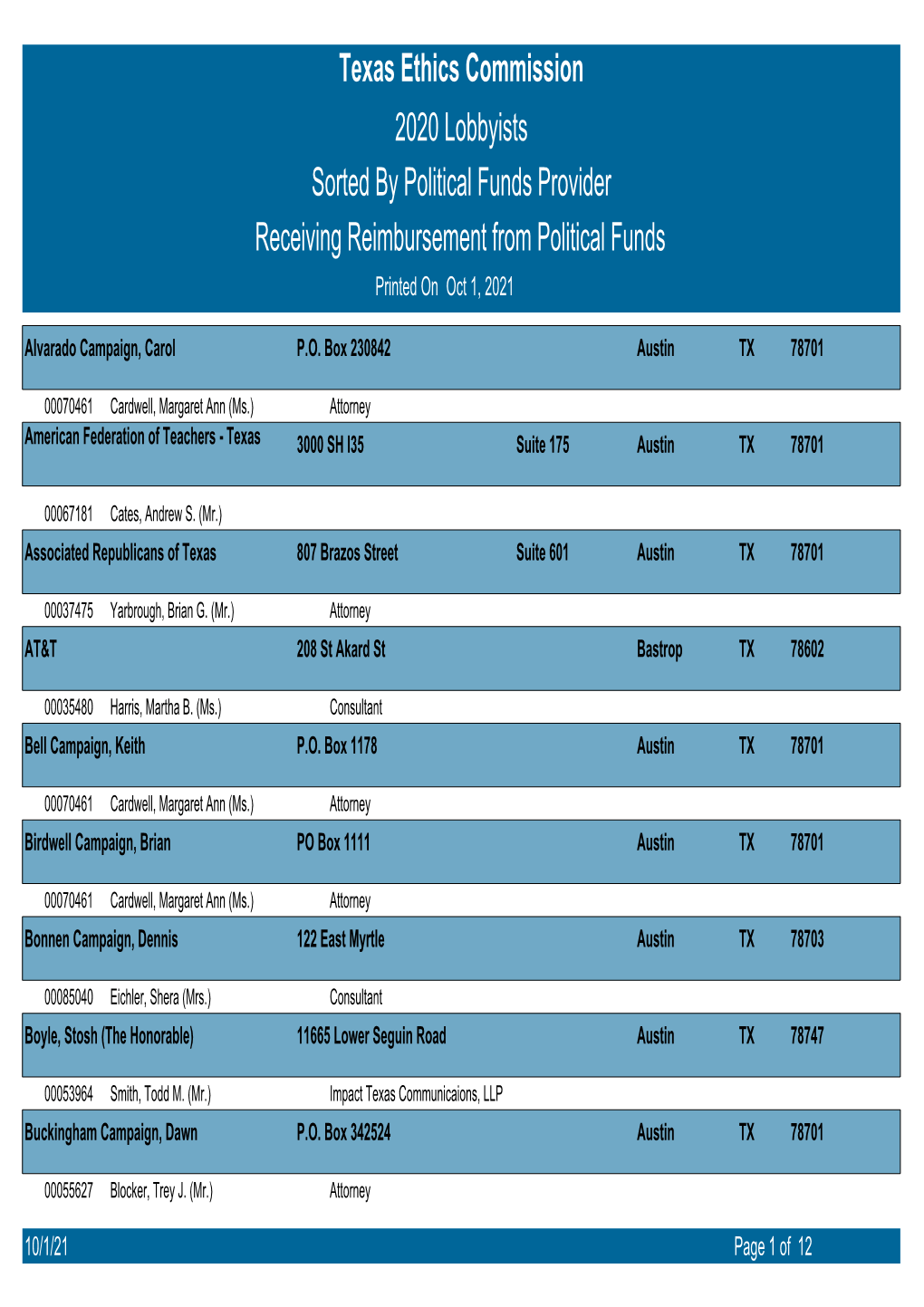 Texas Ethics Commission 2020 Lobbyists Receiving