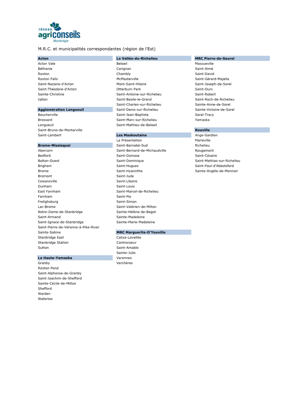 M.R.C. Et Municipalités Correspondantes (Région De L'est)