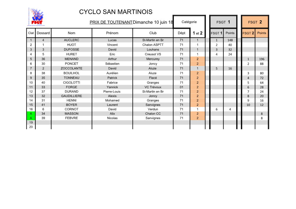 Cyclo San Martinois