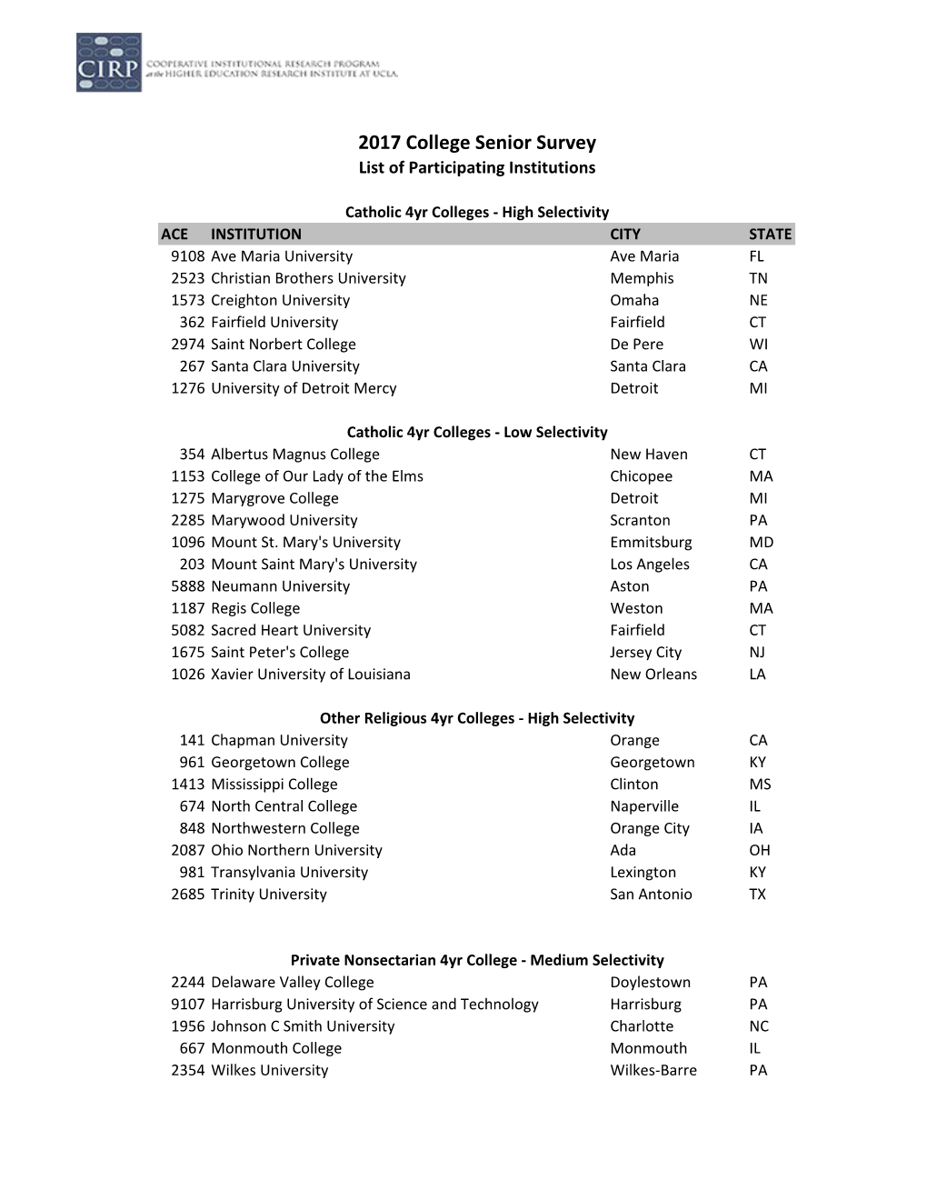 2017 College Senior Survey List of Participating Institutions