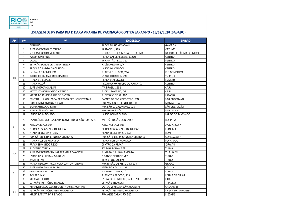 Listagem De Pv Para Dia D Da Campanha De Vacinação Contra Sarampo - 15/02/2020 (Sábado)