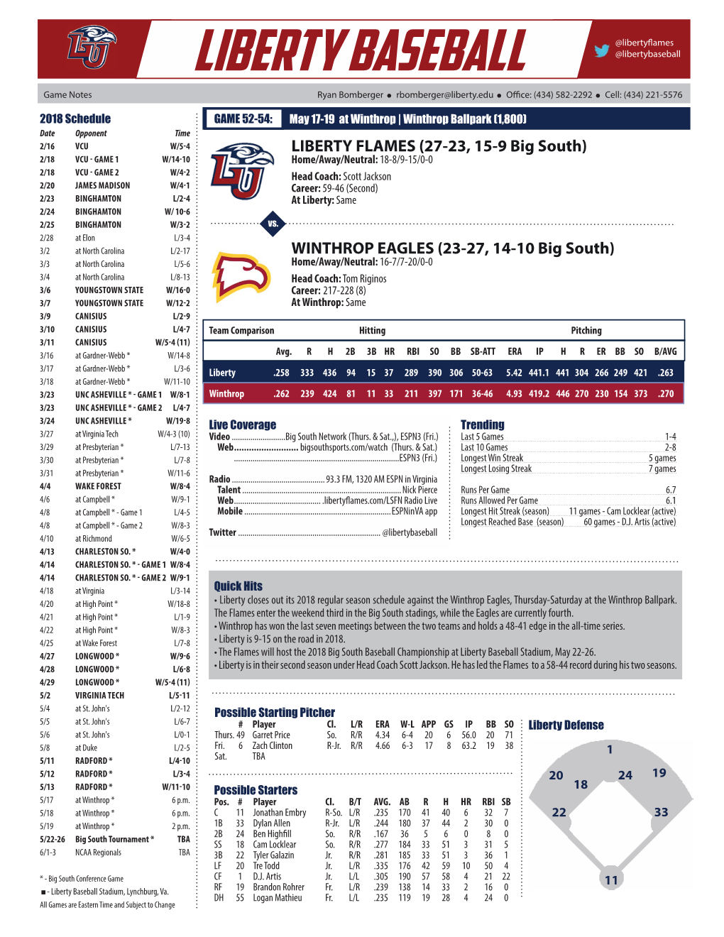 LIBERTY BASEBALL @Libertybaseball Game Notes Ryan Bomberger Rbomberger@Liberty.Edu Offi Ce: (434) 582-2292 Cell: (434) 221-5576