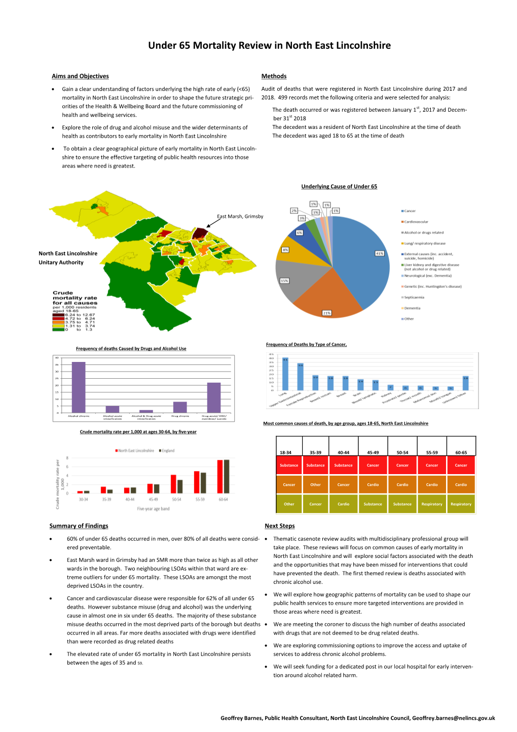 Under 65 Mortality Review in North East Lincolnshire