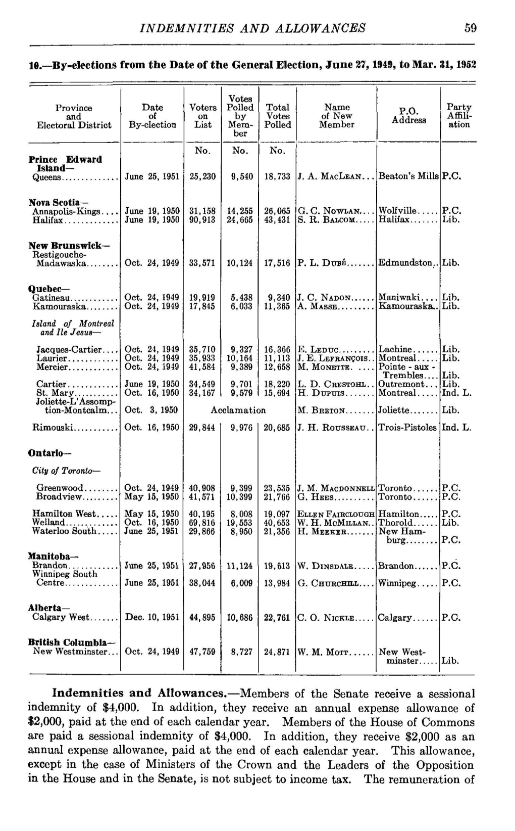 INDEMNITIES and ALLOWANCES 59 10.—By-Elections from the Date